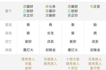 从八字看命运：揭示哪些命格不宜追求成功