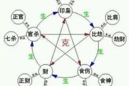 探秘男命中的官煞：命理世界的深层解析与影响