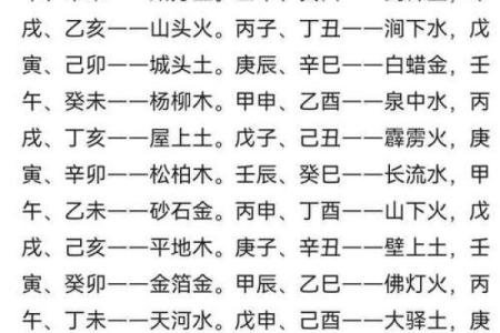 探索六十甲子的命理密码：五行与人生的奇妙关系