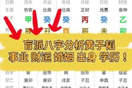盲派命理：如何根据八字选择适合的职业与行业