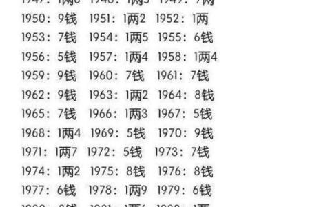 女命占白虎：解读命理中的白虎概念及其影响