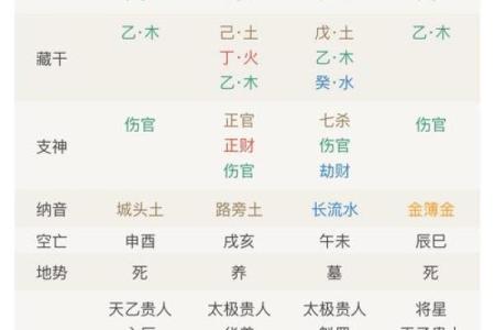 命中注定的时刻：那些适合出生的特殊时机与命理的秘密