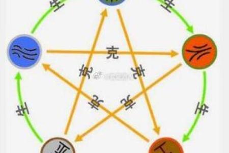 缺土命局的人适合佩带什么，提升运势的妙招