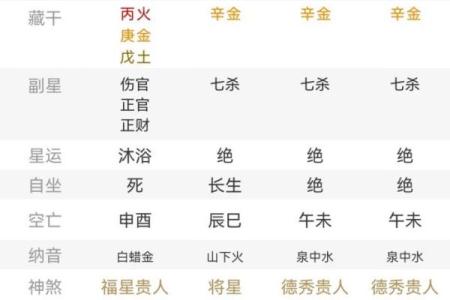 女人八字金水木命格解析：如何找到适合你的命理方向