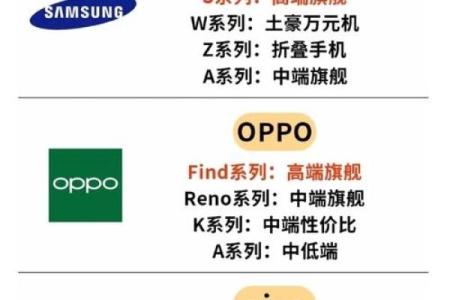 手机品牌大比拼：哪个才是你的最佳选择？