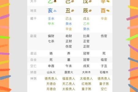 命理中的童子命：最佳运势与最怕遭遇的事物解析