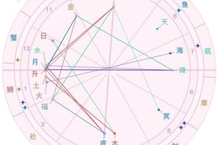 离婚命格解读：看命理如何影响婚姻关系