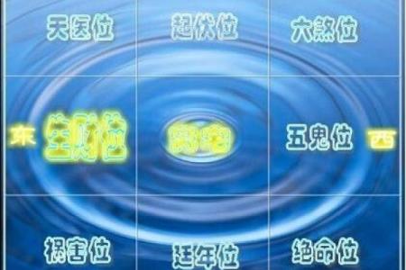 命格属金缺火之人的居家风水布局策略