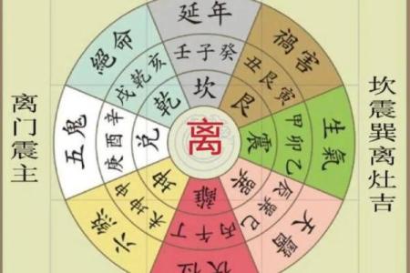 命卦与宅卦的微妙关系：探寻命理学与风水学的交汇点