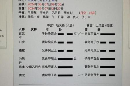 了解女性东四命与卦象的神秘关系与生活智慧