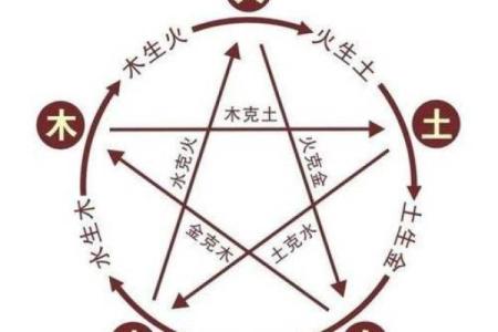 命局喜金者解析：为何金元素对命运如此重要？