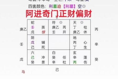 揭秘命理学中的偏财命格：如何把握财富机遇？