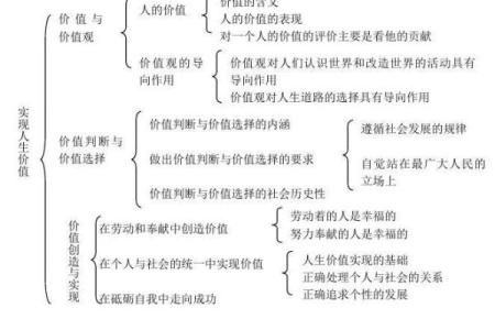 命格150的深层含义与人生启示