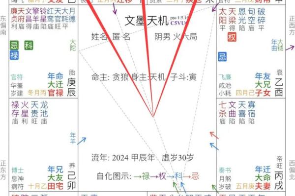 命格解析:揭示人生格局与潜能的深刻意义 命格解析:揭示人生格局与潜能的深刻意义