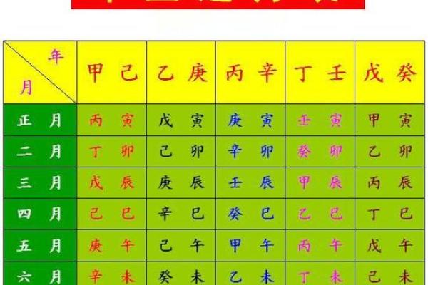 牛土命与五种命格不合婚的深度解析 牛土命与五种命格不合婚的深度解析