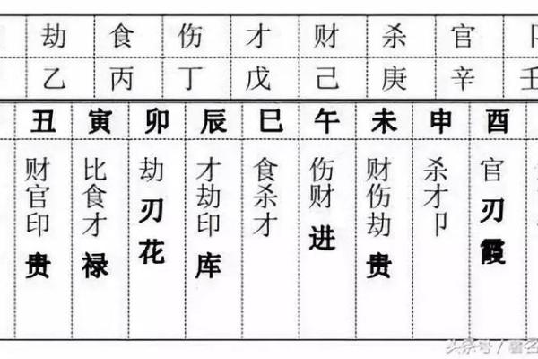 命局杀气太重,揭示命理中的隐秘力量与调和之道 命局杀气太重,揭示命理中的隐秘力量与调和之道