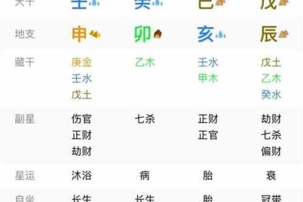 男土命与其他命理的完美搭配分析 男土命与其他命理的完美搭配分析