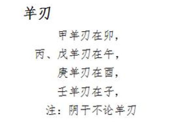 命带羊刃的你,用哪些饰品提升运势? 命带羊刃的你,用哪些饰品提升运势?