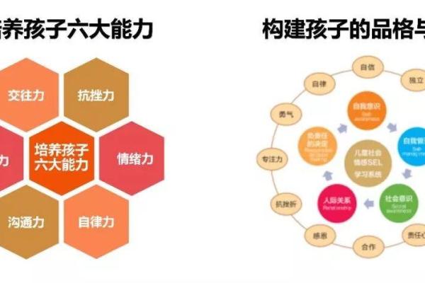 能救你命的七个技能,提升生存能力的关键 能救你命的七个技能,提升生存能力的关键