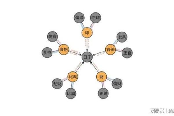 农历二月十二出生的人命理解析:揭示个性与命运的奥秘 农历二月十二出生的人命理解析:揭示个性与命运的奥秘