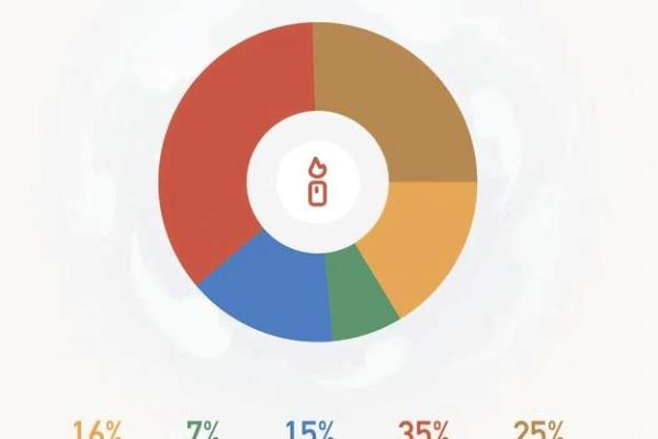 木命与火命、土命的完美结合与和谐相处 木命与火命、土命的完美结合与和谐相处