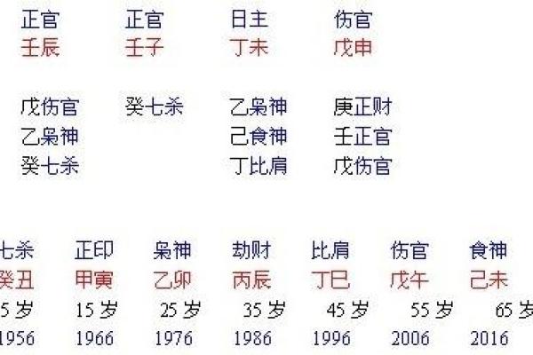 揭秘女命财官入墓的深层含义与影响 揭秘女命财官入墓的深层含义与影响