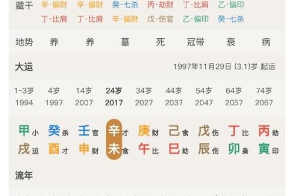 女命伤官流年注意事项:提升运势的智慧与策略 女命伤官流年注意事项:提升运势的智慧与策略