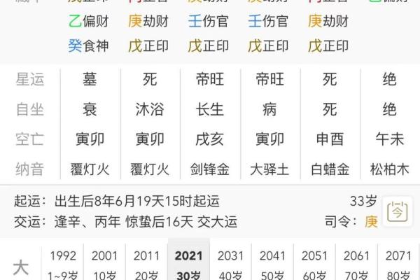 女命伤官流年注意事项:提升运势的智慧与策略 女命伤官流年注意事项:提升运势的智慧与策略