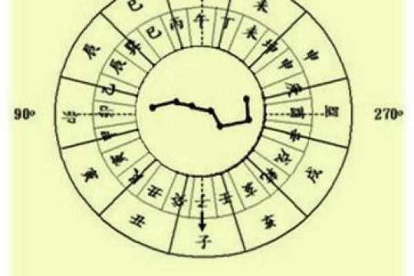 命理学中的暗库与明库:探索你的命运深处 命理学中的暗库与明库:探索你的命运深处