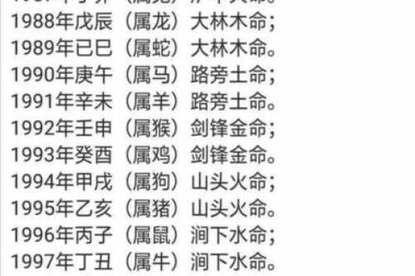 炉中火命与土命的相生相克关系探析 炉中火命与土命的相生相克关系探析