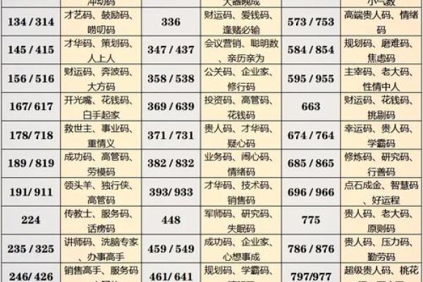 命卦分析中的“砍命”:揭示深层生命密码的奥秘 命卦分析中的“砍命”:揭示深层生命密码的奥秘
