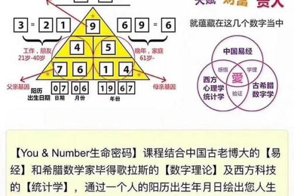命卦分析中的“砍命”:揭示深层生命密码的奥秘 命卦分析中的“砍命”:揭示深层生命密码的奥秘