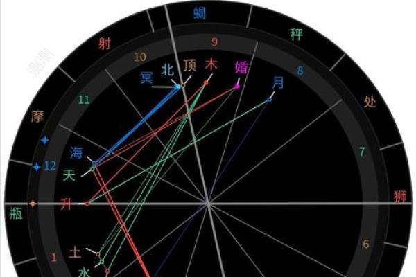 摩羯座的命主星:土星的力量与影响解析 摩羯座的命主星:土星的力量与影响解析