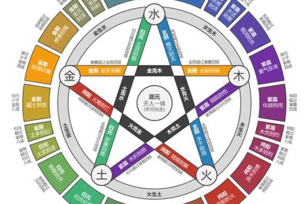 六零年出生的人命运解析:五行八字与人生轨迹的巧合 六零年出生的人命运解析:五行八字与人生轨迹的巧合