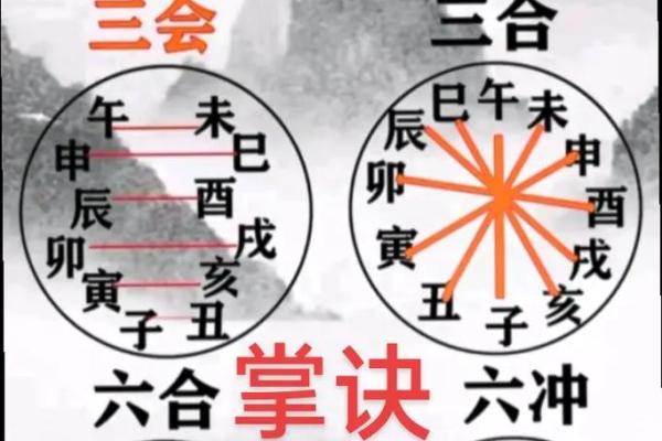 命理中的三戍:揭示人生的守护与挑战 命理中的三戍:揭示人生的守护与挑战