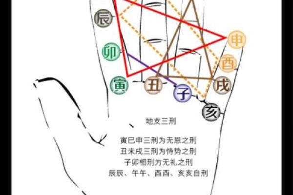 命理中的三戍:揭示人生的守护与挑战 命理中的三戍:揭示人生的守护与挑战