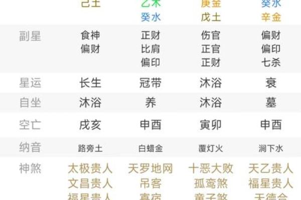 命理揭秘:了解命运背后的人生密码,如何利用命好增添生活的光彩 命理揭秘:了解命运背后的人生密码,如何利用命好增添生活的光彩
