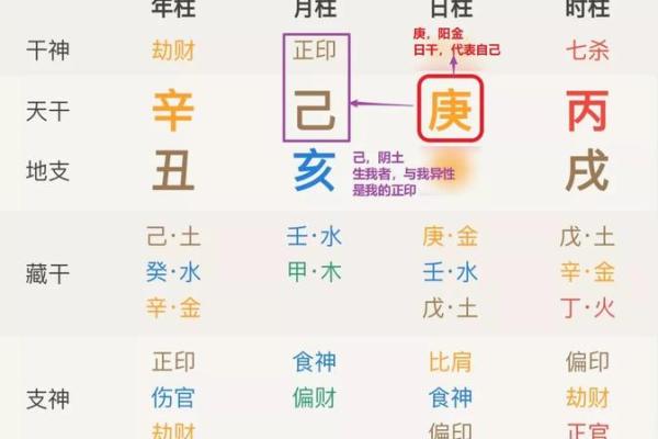 命格中的偏印解析:揭示其深刻意义与影响力 命格中的偏印解析:揭示其深刻意义与影响力