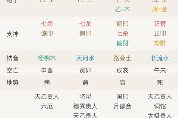 探秘命理中的食神:如何影响个人的运势与命运 探秘命理中的食神:如何影响个人的运势与命运