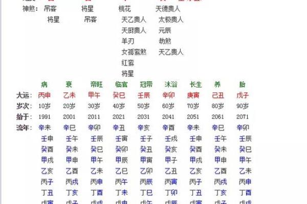 女命的伤官运势:如何化解与利用伤官之气 女命的伤官运势:如何化解与利用伤官之气