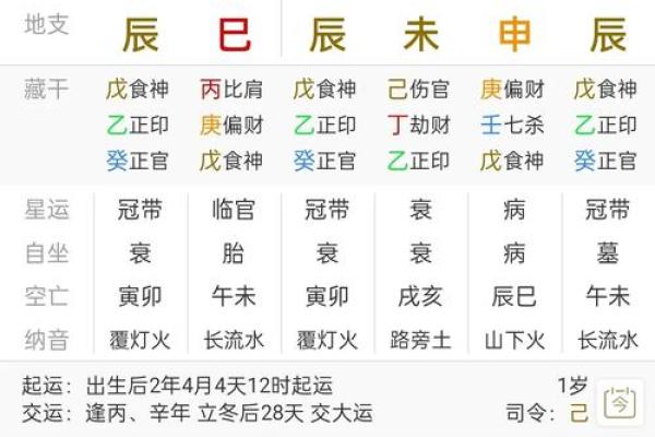农历二号五行命理解析:探索你的命运与性格特征 农历二号五行命理解析:探索你的命运与性格特征