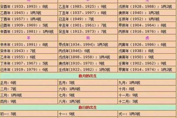 探索命理的奥秘:命几钱几两查询软件的推荐与使用方法 探索命理的奥秘:命几钱几两查询软件的推荐与使用方法