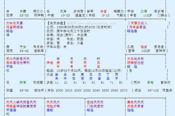 命带紫微星:揭示命运秘密的璀璨之星 命带紫微星:揭示命运秘密的璀璨之星