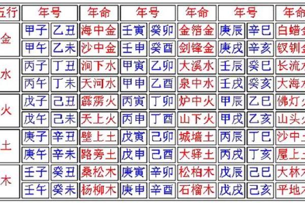 探寻纳音金命与婚配:如何找到人生的另一半? 探寻纳音金命与婚配:如何找到人生的另一半?