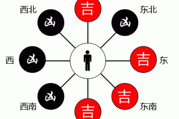 命卦离东四命:解读命运与方位的深刻智慧 命卦离东四命:解读命运与方位的深刻智慧
