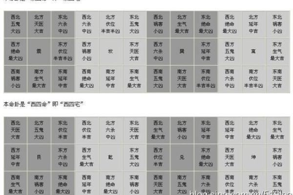 命卦离东四命:解读命运与方位的深刻智慧 命卦离东四命:解读命运与方位的深刻智慧