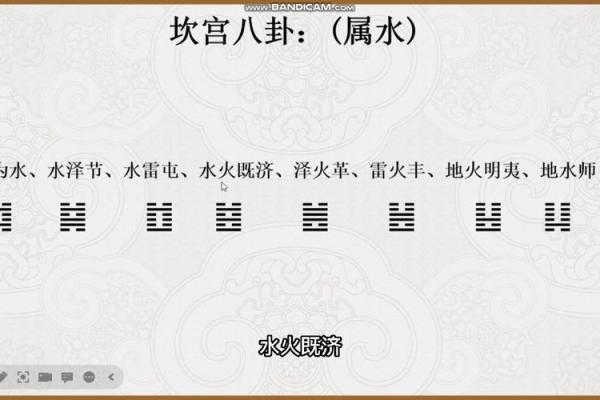 探寻命卦坎宫:东四命的深刻意义与人生智慧 探寻命卦坎宫:东四命的深刻意义与人生智慧