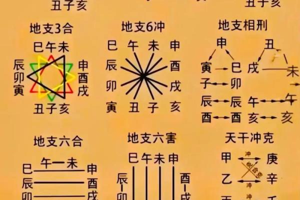 免费查自己婚姻宫是什么命,打造幸福爱情的秘诀! 免费查自己婚姻宫是什么命,打造幸福爱情的秘诀!