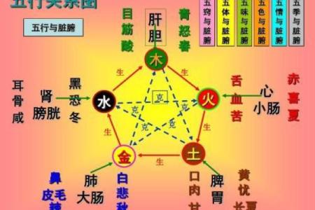 六八年出生的人五行命理解析：揭秘你的命运与人生轨迹！