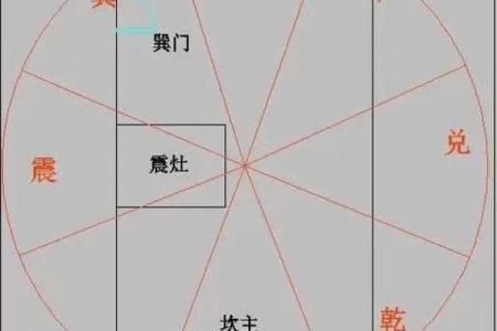路旁土命与金木水火土的相生相克关系及生财之道